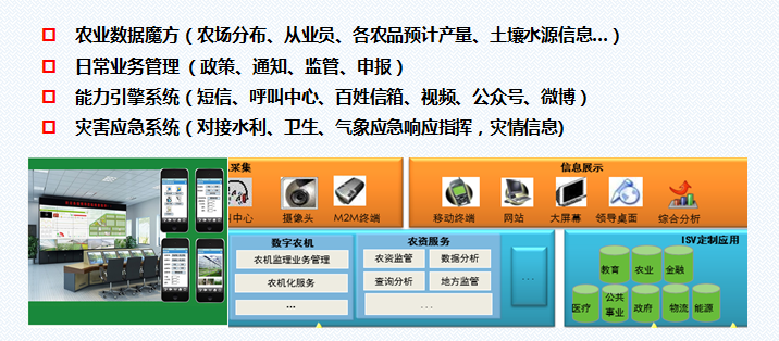 开放式智慧农业物联网平台