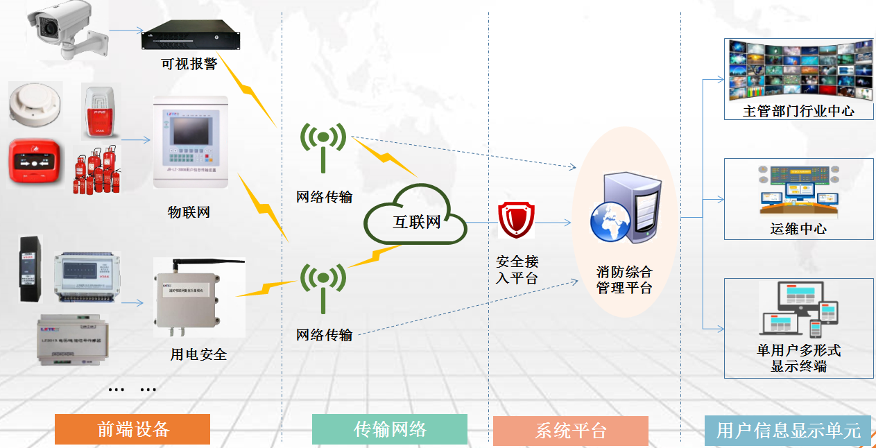 智慧消防解决方案